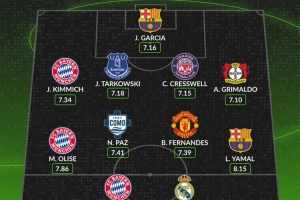 26亿美金C罗领跑2025运动员收入排行榜梅西第三詹姆斯第五五大联赛最新赛程比分直播_英超/西甲/意甲/德甲/法甲全追踪